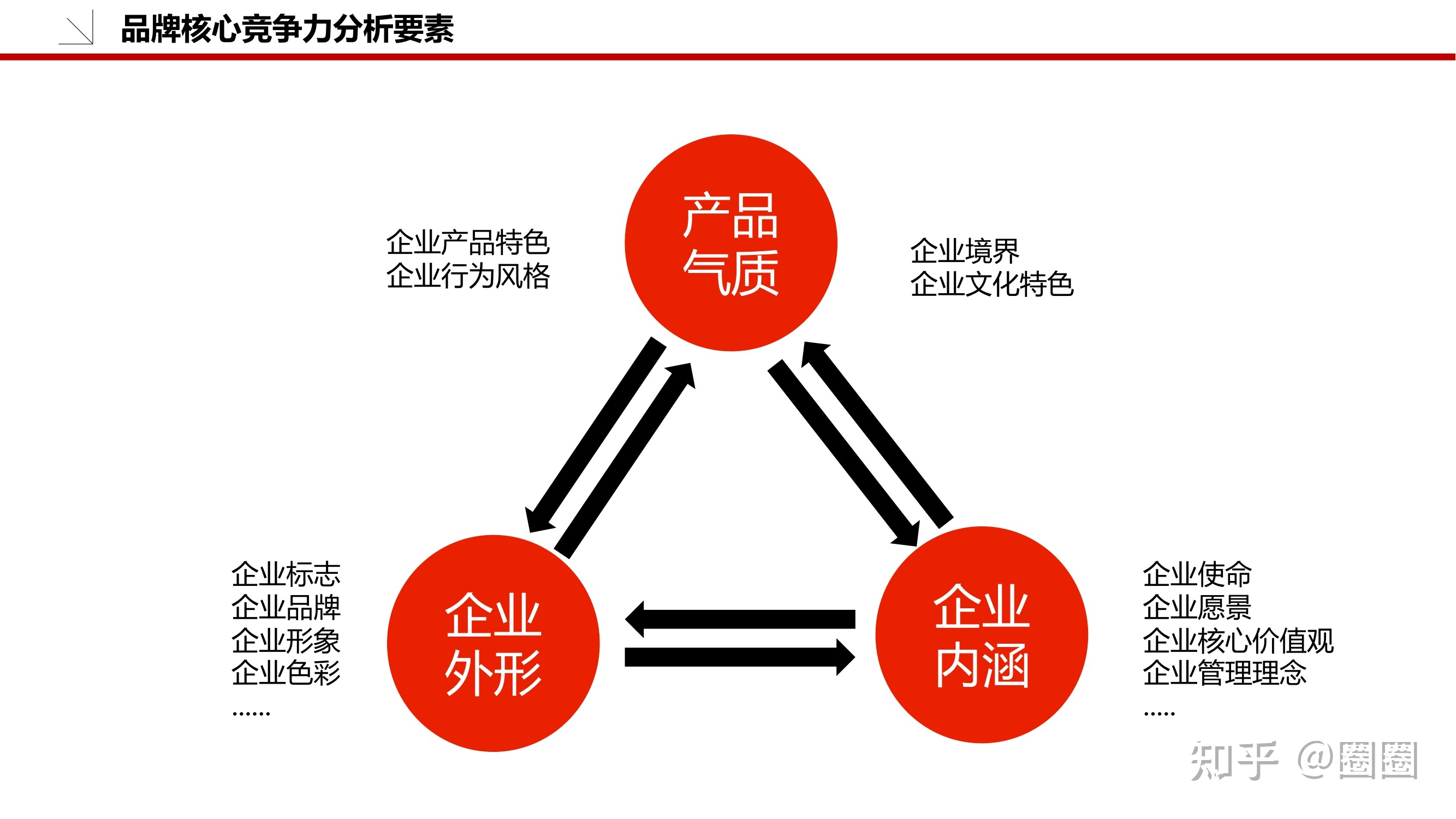 如何撰寫一份完整的品牌策劃方案？從市場調查開始